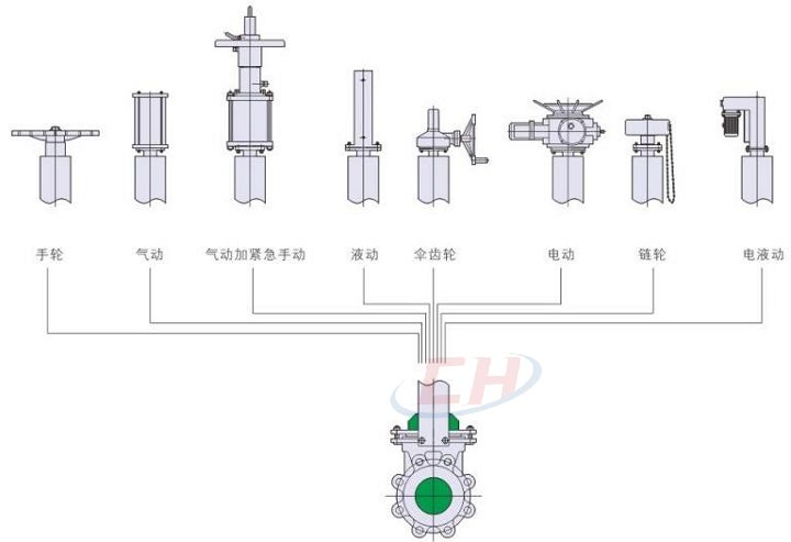 不銹鋼電動刀閘閥驅(qū)動裝置
